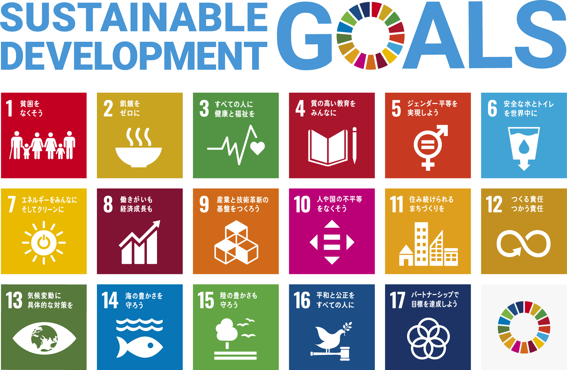 SDGs