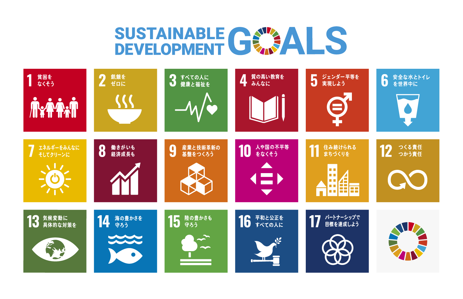 SDGs